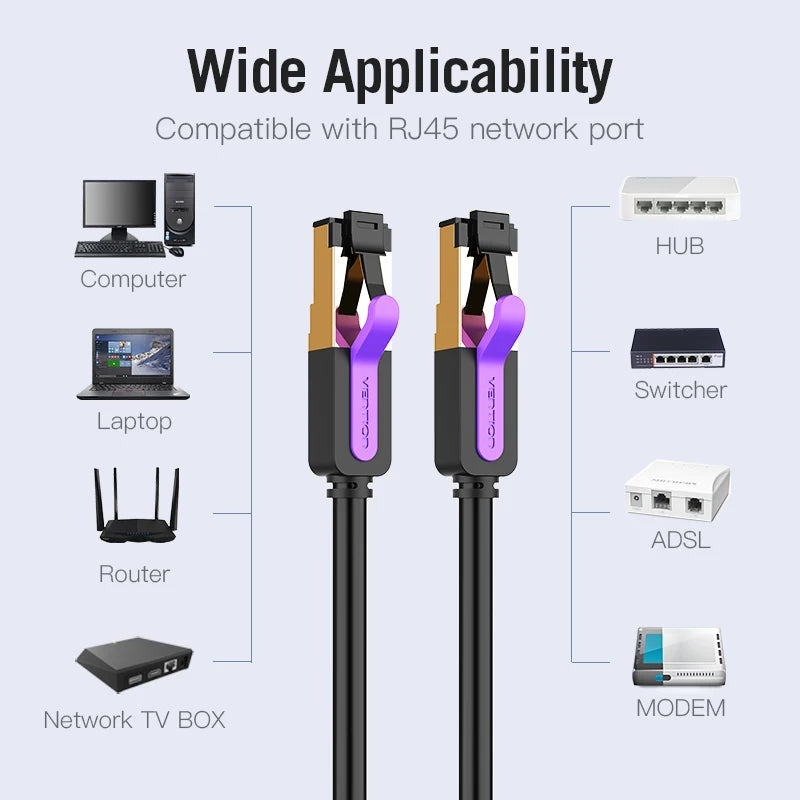 Vention Ethernet Cable Cat7 RJ45 Lan Cable SSTP Network Internet 5m 10m 20m Patch Cord Cable for PC Router Laptop Cable Ethernet
