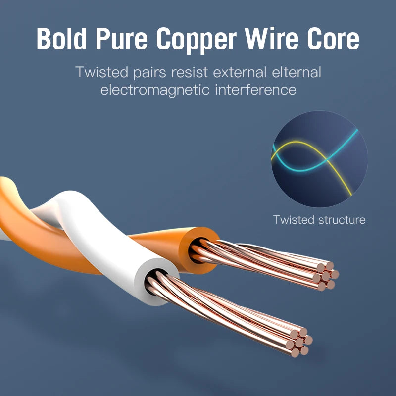 Vention Ethernet Cable Cat7 RJ45 Lan Cable SSTP Network Internet 5m 10m 20m Patch Cord Cable for PC Router Laptop Cable Ethernet