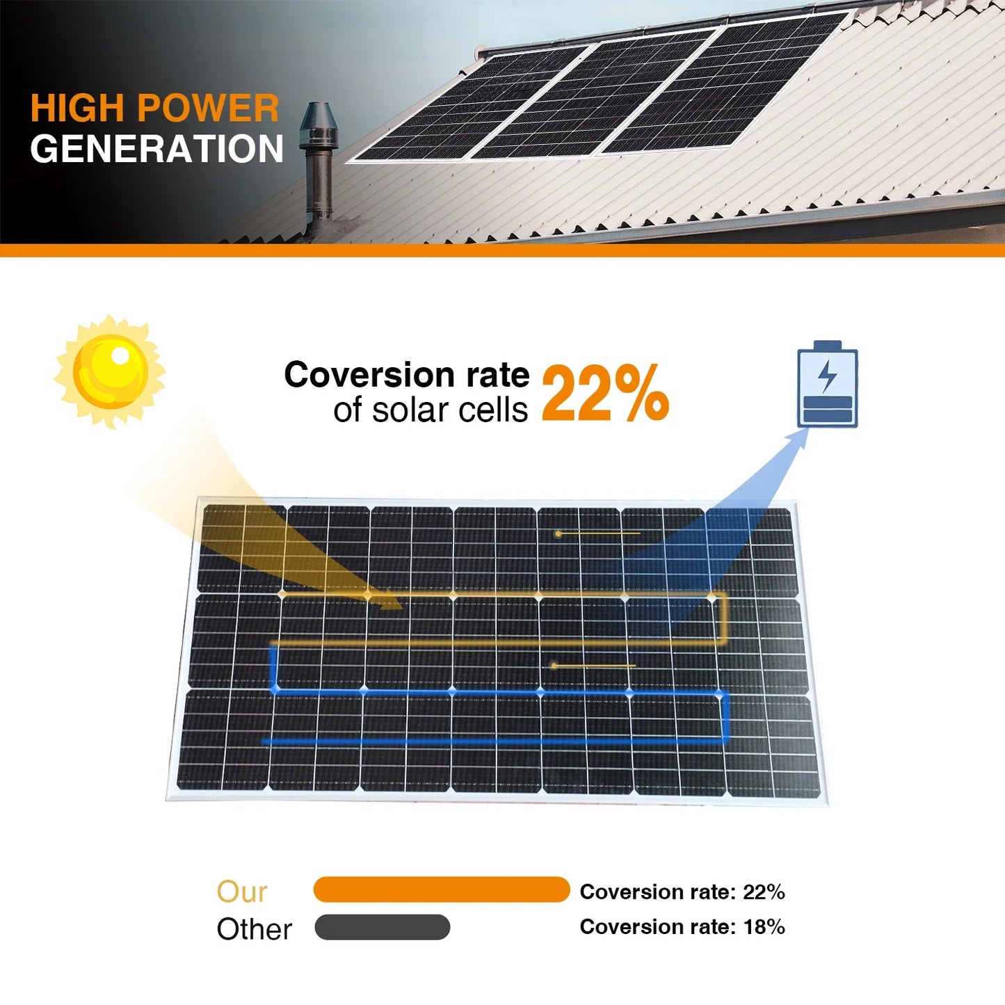 6000W 3000W Solar Panel Power Generator 18V High Efficiency Portable Flexible Charging Outdoor Solar Cells For Home Camping