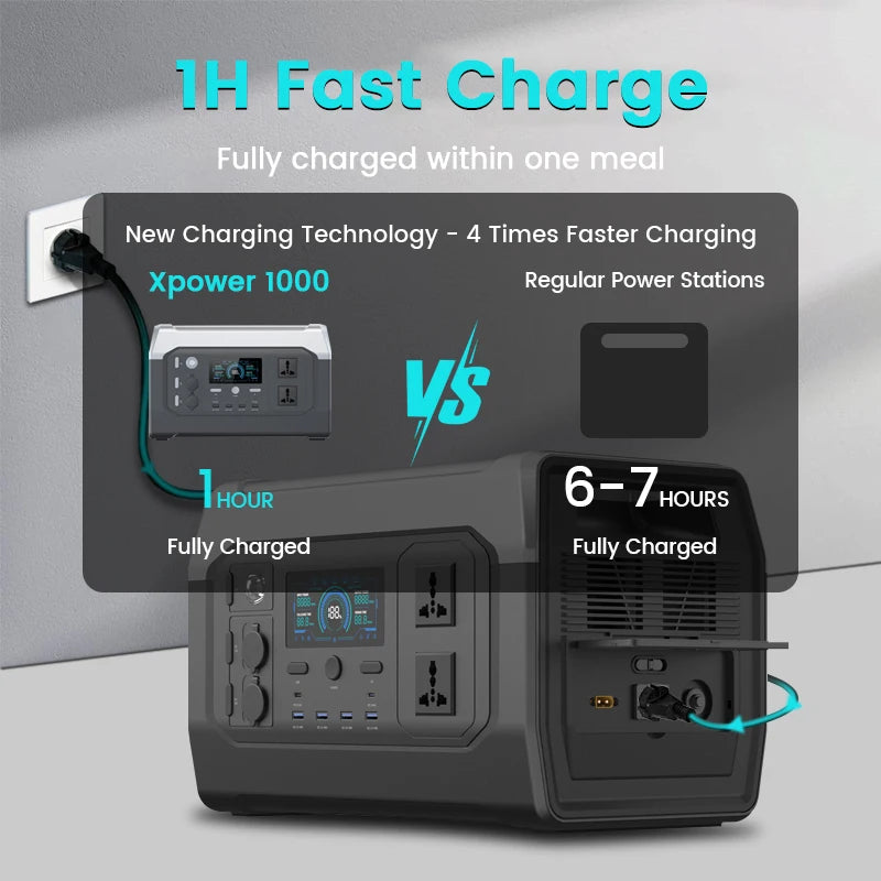 Portable Power Station Solar Generator 1000Wh 345.6Wh Lifepo4 Battery Pure Sine Wave Energy Storage Home Emergency Power Supply