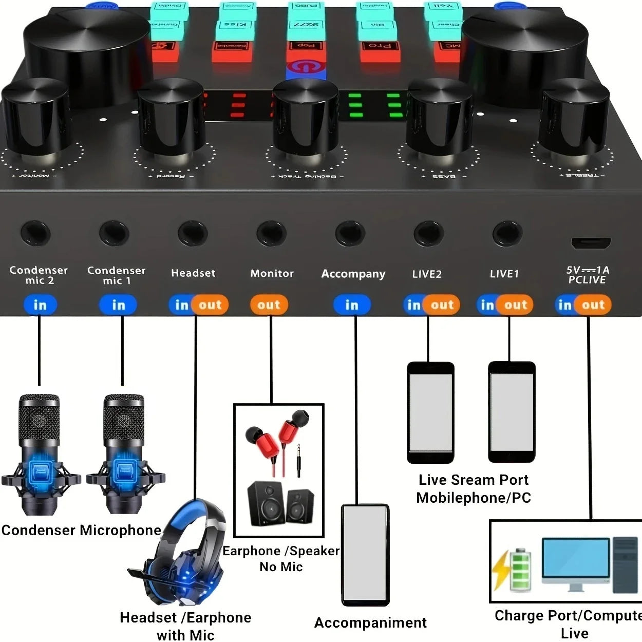 Podcast Equipment Bundle with BM800 Condenser Microphone and V8S Sound Card Podcast Equipment for Gaming Music Recording