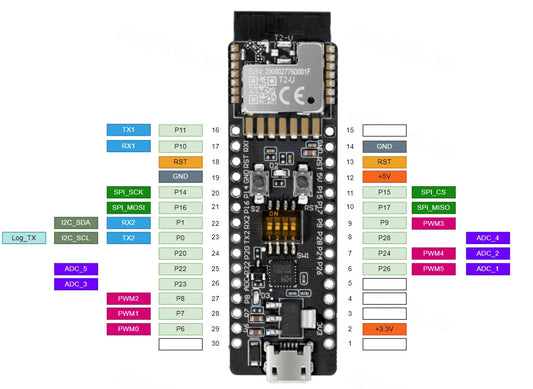 TuyaOS T2-U Wi-Fi/Bluetooth IoT Development Board