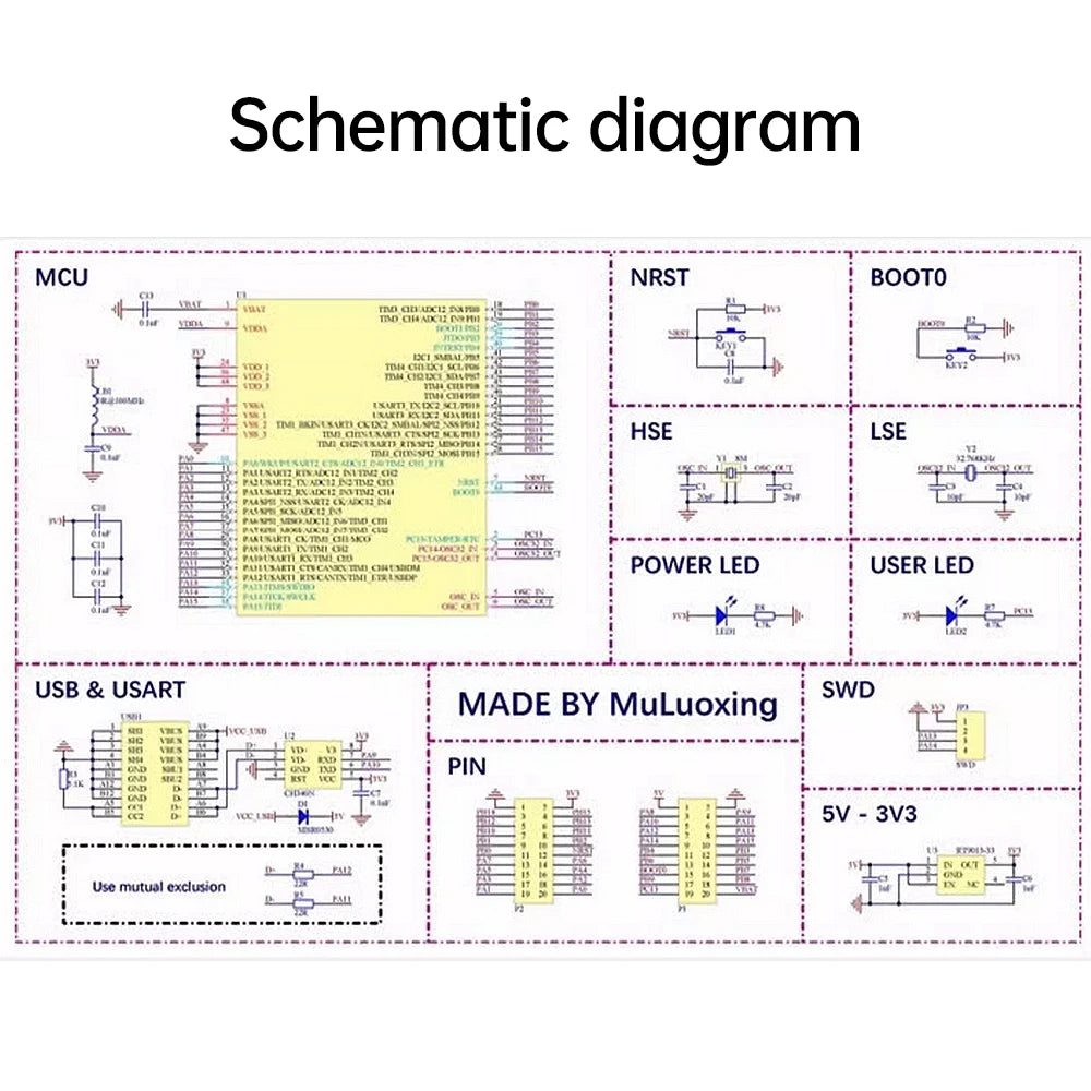 MINI32 Development Board Microcontroller ARM Architecture System Board Type-C Interface IoT Development Board