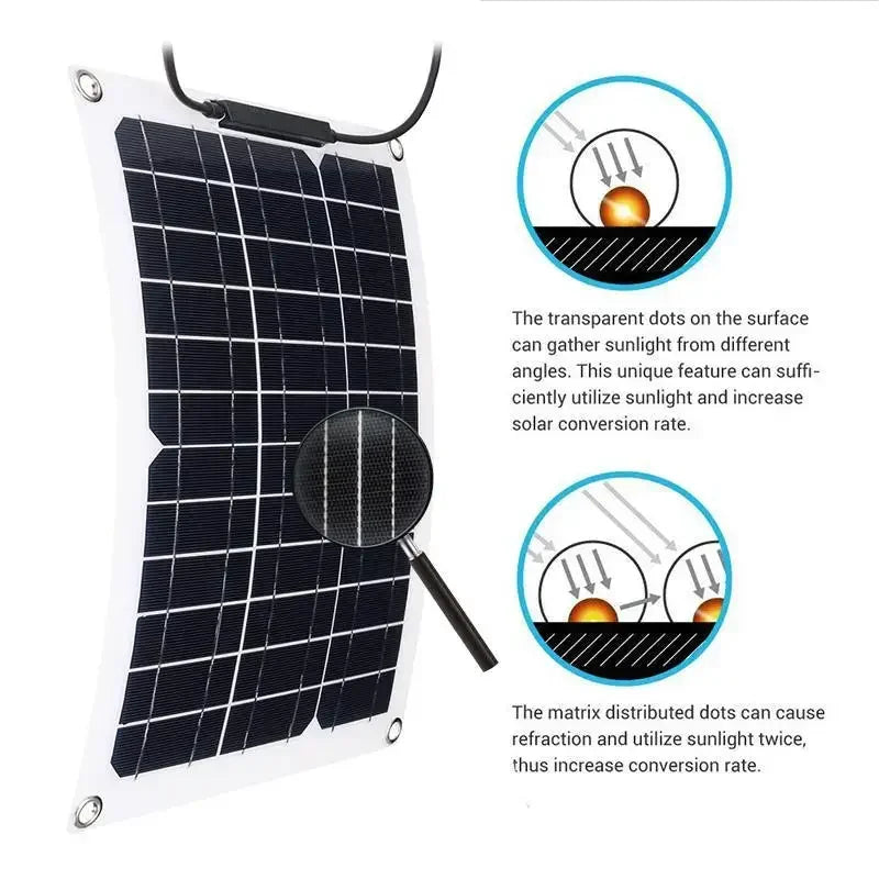 600W Portable Solar Inverter Kit Portable 4000W Solar Generator Kit | 12V Battery to 110V/220V AC Power – Ideal for RV, Camping