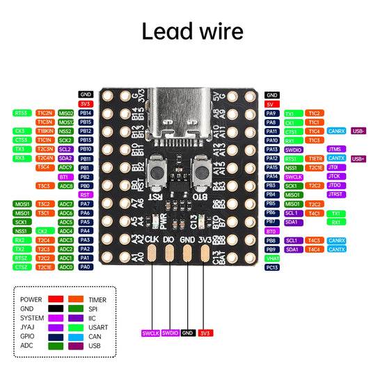 MINI32 Development Board Microcontroller ARM Architecture System Board Type-C Interface IoT Development Board