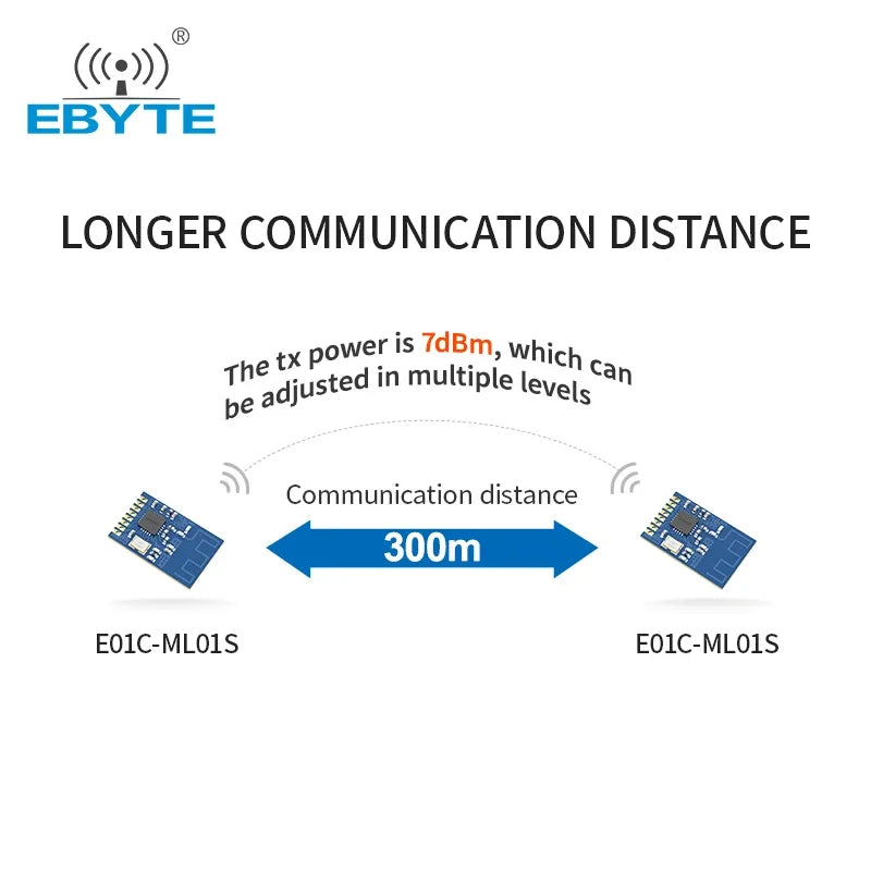 E01C-ML01S Si24R1 IOT Electronic Components 300m SMD Module 2.4GHz 7dBm EBYTE Wireless Modules PCB Antenna SPI Interface