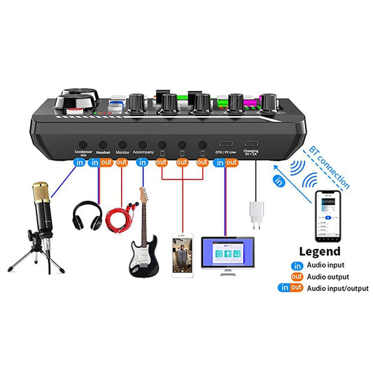 Podcast Equipment Bundle,Condenser Microphone with Tripod Stand and Professional Audio Mixer for Streaming Broadcast