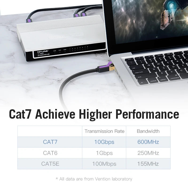 Vention Ethernet Cable Cat7 RJ45 Lan Cable SSTP Network Internet 5m 10m 20m Patch Cord Cable for PC Router Laptop Cable Ethernet