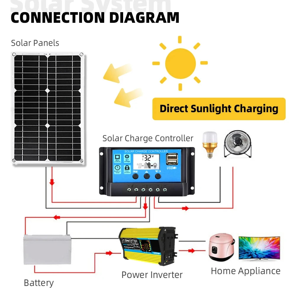 Inverter 6000W Solar Panel 2*300W 12V Portable Solar Generator Power Bank 30A Controller Kit Solar for Home Camping Station