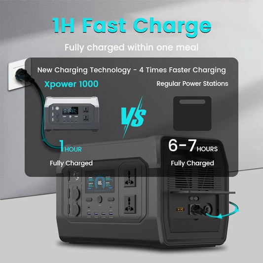 Portable Power Station Solar Generator 1000Wh 345.6Wh Lifepo4 Battery Pure Sine Wave Energy Storage Home Emergency Power Supply