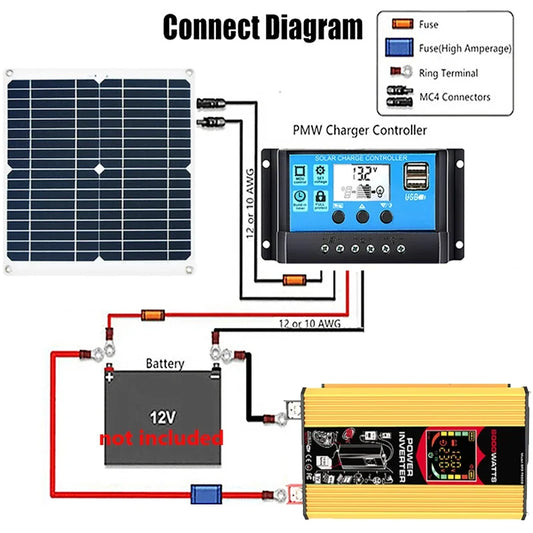 6000W 4000W Power System 12V 50W Solar Panel 50A Controller Solar Power Generator Emergency Battery Charger 12V to 220V Inverter