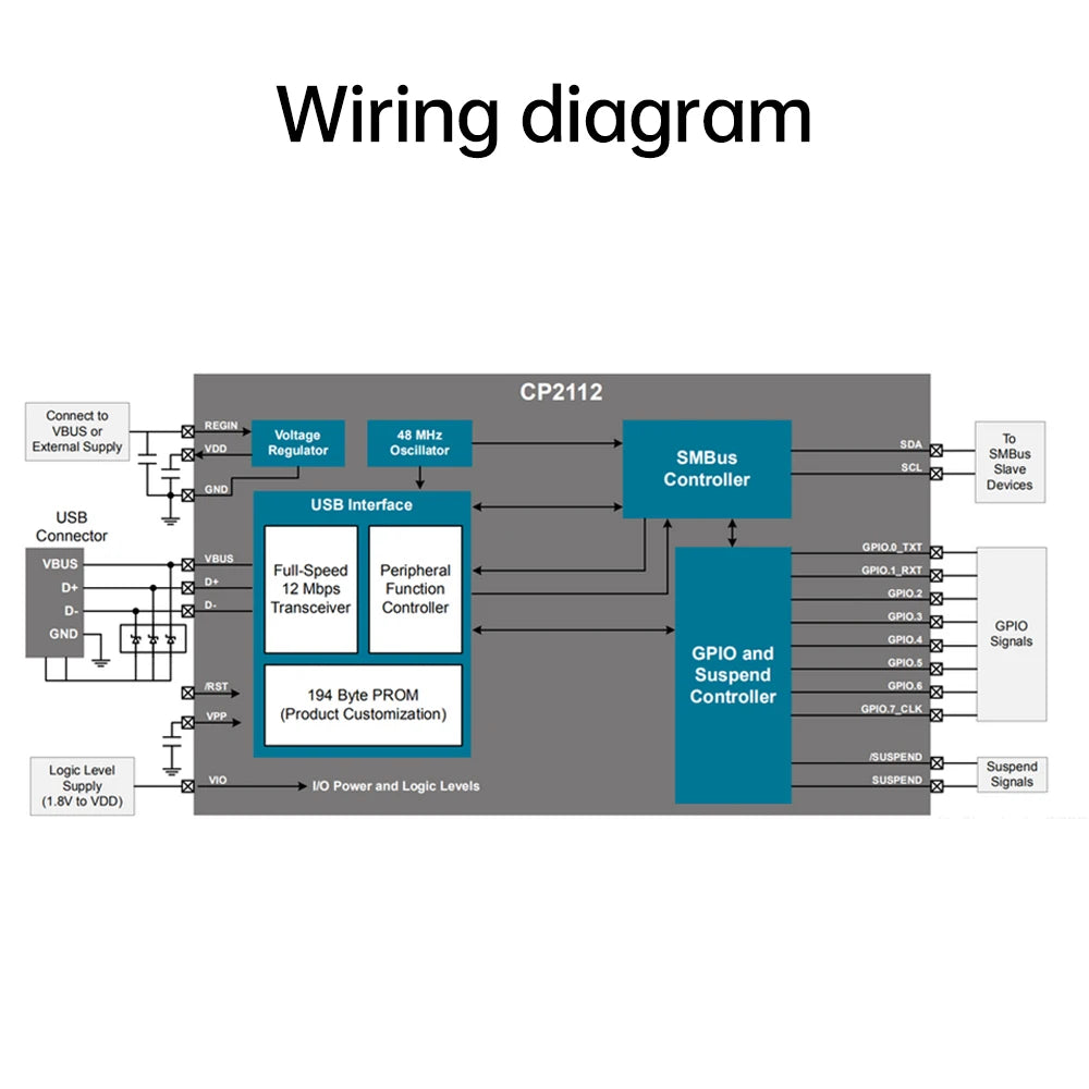 MINI32 Development Board Microcontroller ARM Architecture System Board Type-C Interface IoT Development Board