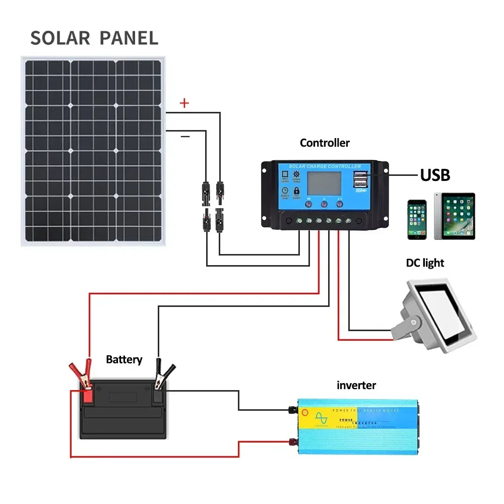 6000W 3000W Solar Panel Power Generator 18V High Efficiency Portable Flexible Charging Outdoor Solar Cells For Home Camping