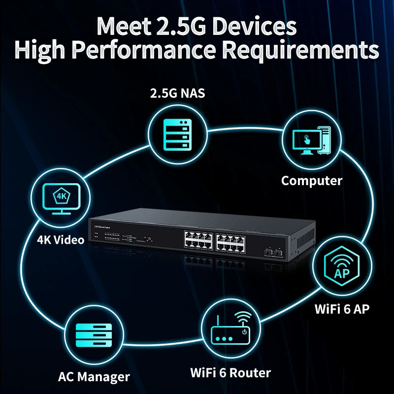 HORACO 16 Port 2.5GbE Ethernet Switch 2 Port 10G SFP+ Slot Network Switch 120G Bandwidth Networking Hub Internet Splitter