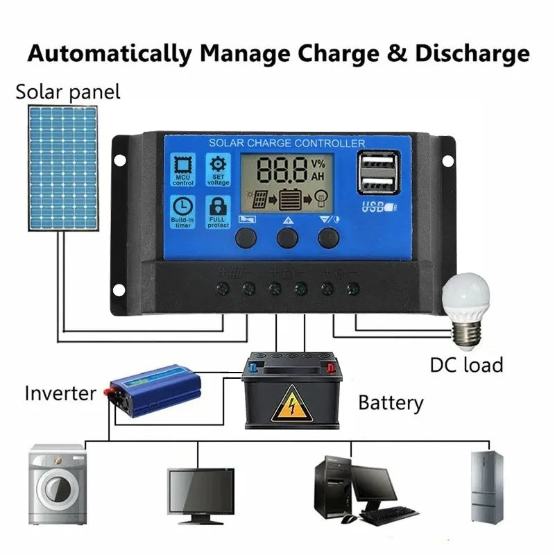 Inverter 6000W Solar Panel 2*300W 12V Portable Solar Generator Power Bank 30A Controller Kit Solar for Home Camping Station
